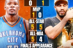 爱游戏登录入口-关于DWG不断突破！，塔图姆连续十二场比赛得分超过重返赛场比赛高潮迭起的信息